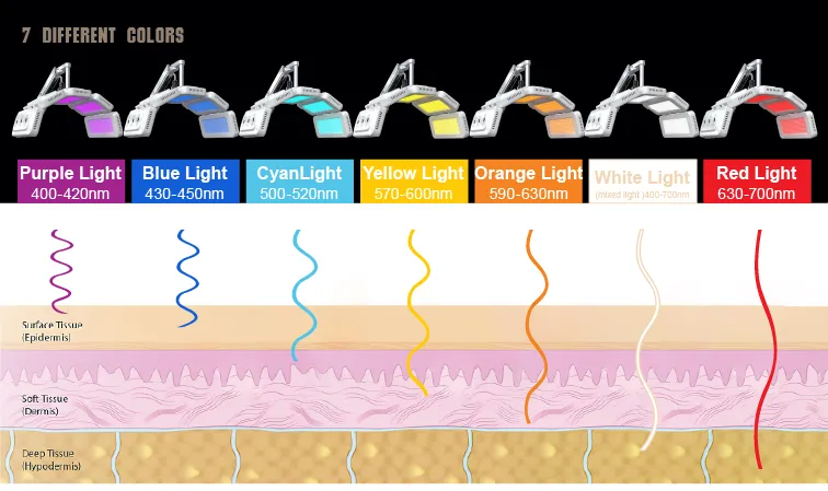 LEDフェイシャルライト 赤外線LEDセラピー PDT LED プロフェッショナルマシン バイオフォトモジュレーション LED光線療法ライト 2